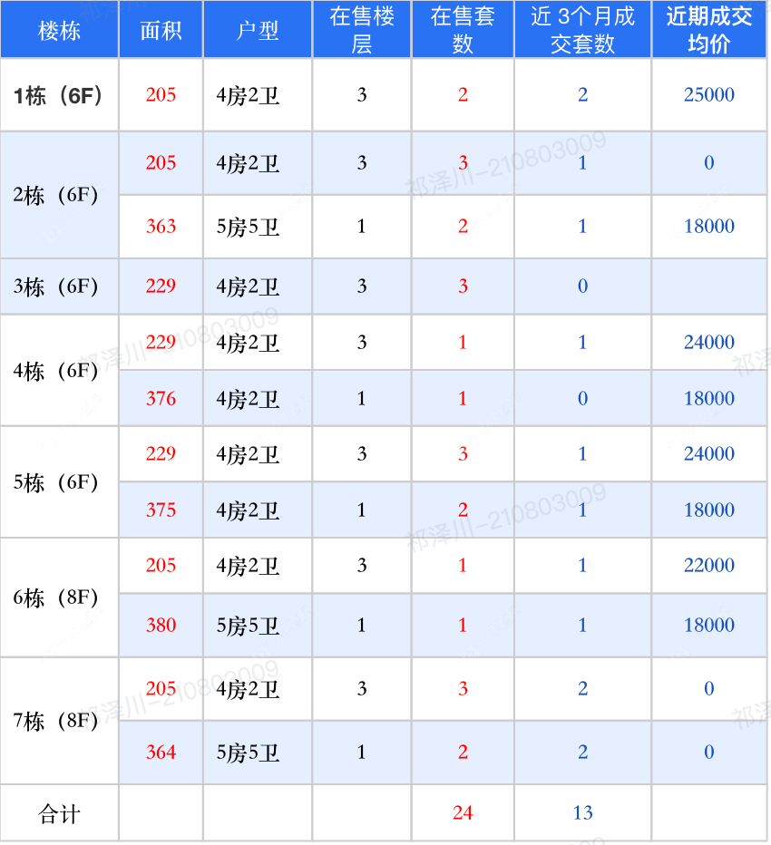 查看桃溪院子新房项目动态封面图