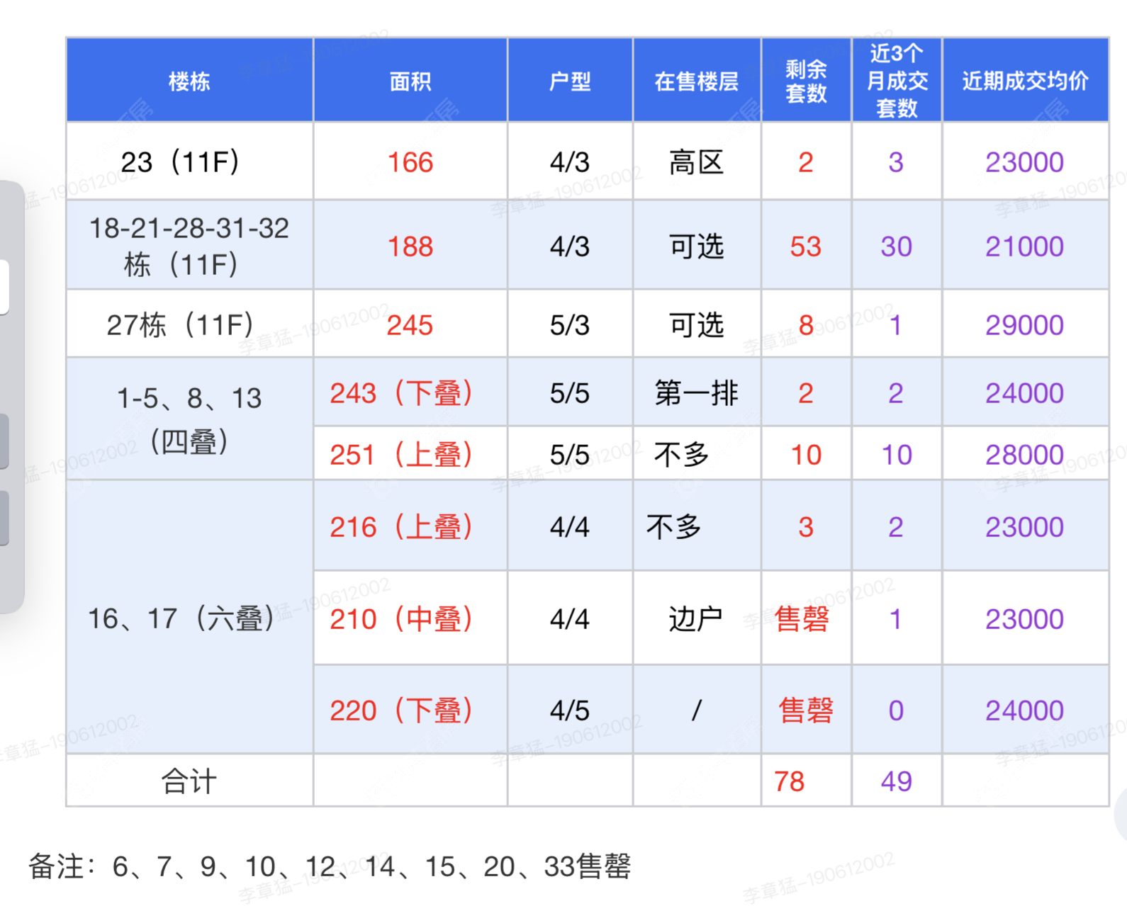 查看华盛珑悦云玺新房项目动态封面图