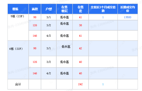 查看丰臣南郡新房项目动态封面图