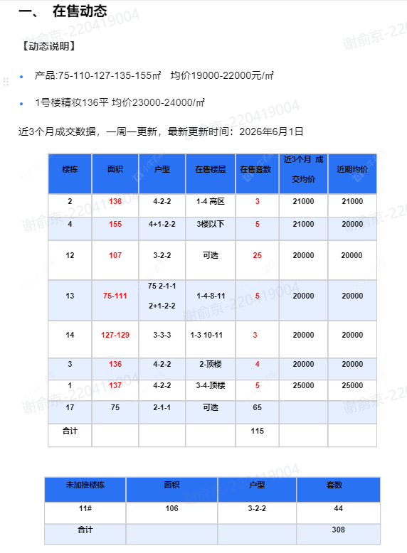 查看白云新城文华园新房项目动态封面图