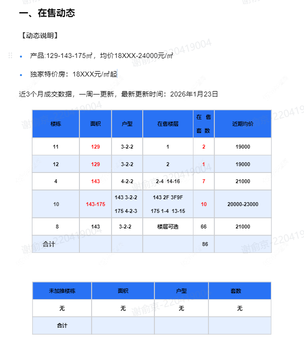 查看金隅·钟楼天筑新房项目动态封面图