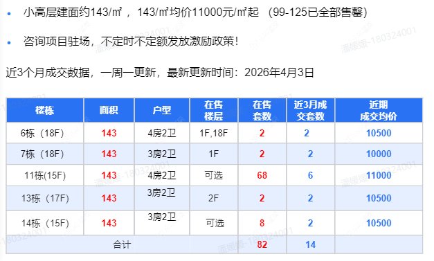 查看金茂·东城金茂悦新房项目动态封面图