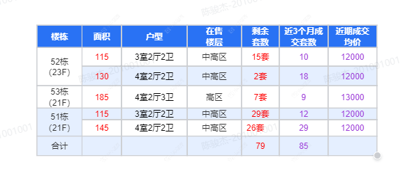 查看绿城江南里江南潮鸣新房项目动态封面图