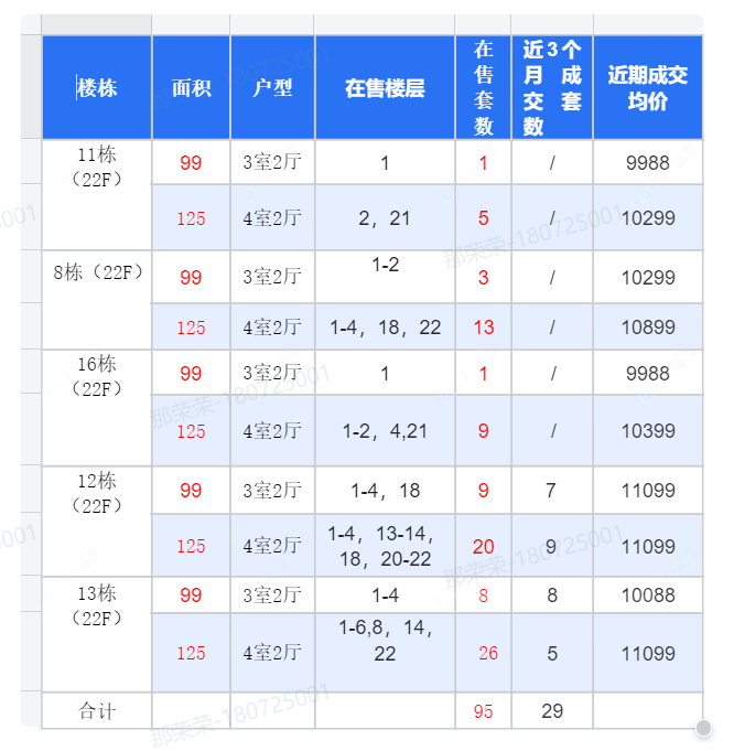查看美林湖龙门里新房项目动态封面图