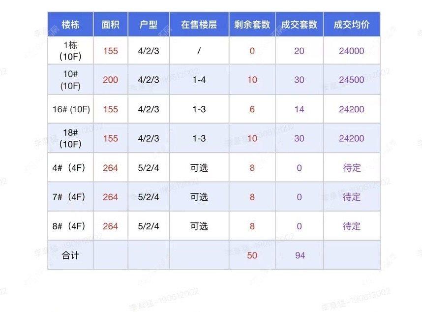 查看隐萃新房项目动态封面图