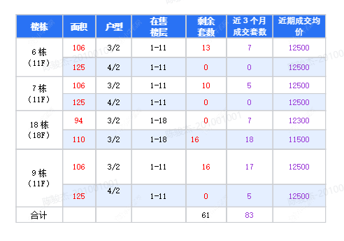 查看新城路劲·西岸时光新房项目动态封面图