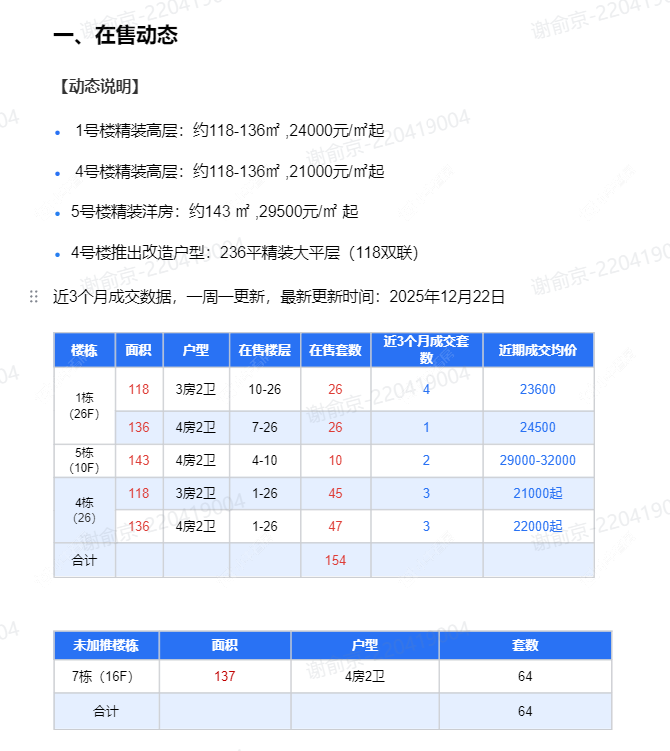 查看新城品悦云起新房项目动态封面图
