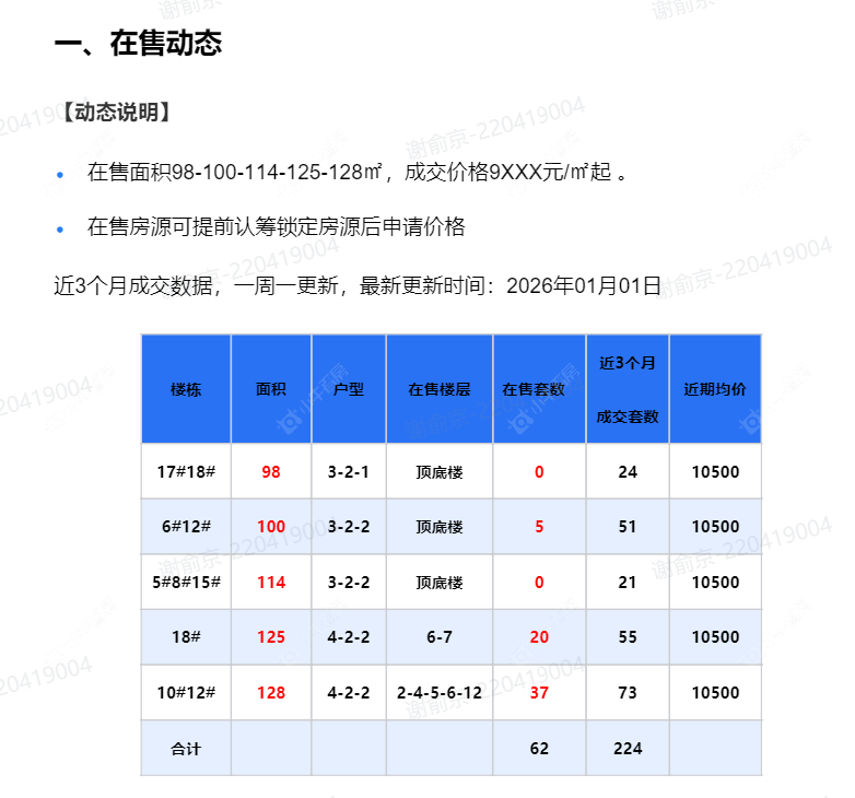 查看荷樾府新房项目动态封面图