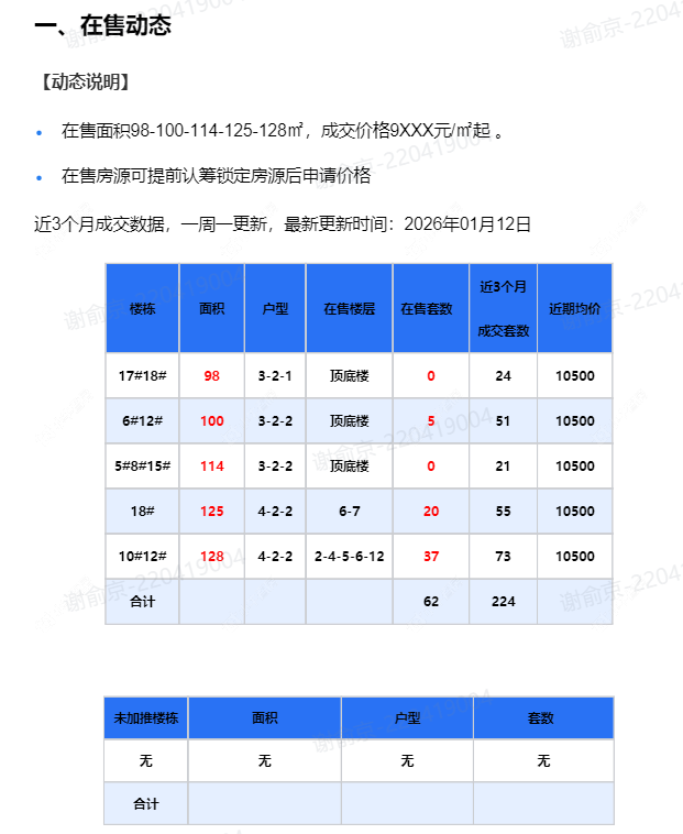 查看荷樾府新房项目动态封面图