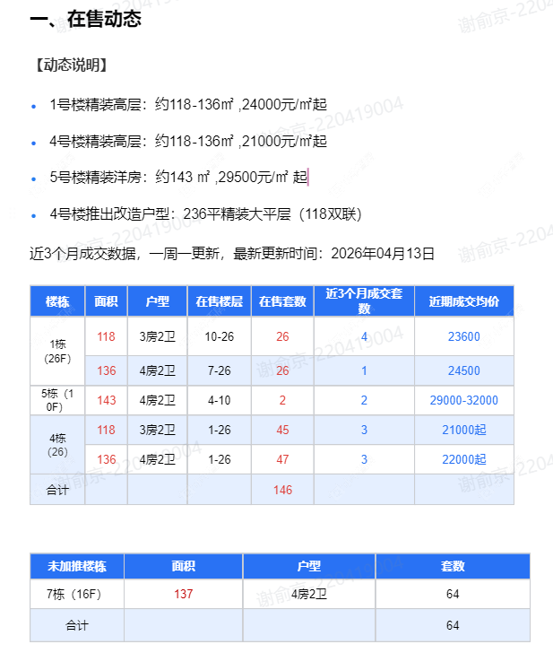 查看新城品悦云起新房项目动态封面图