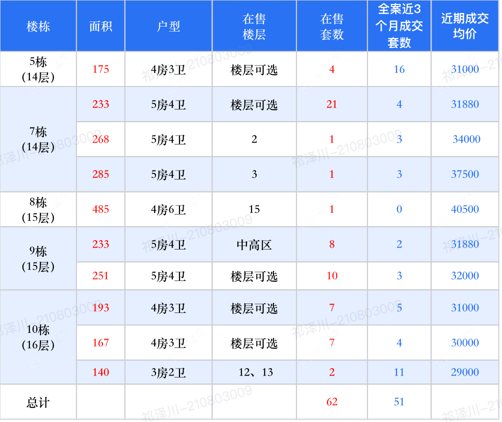 查看国色风华新房项目动态封面图