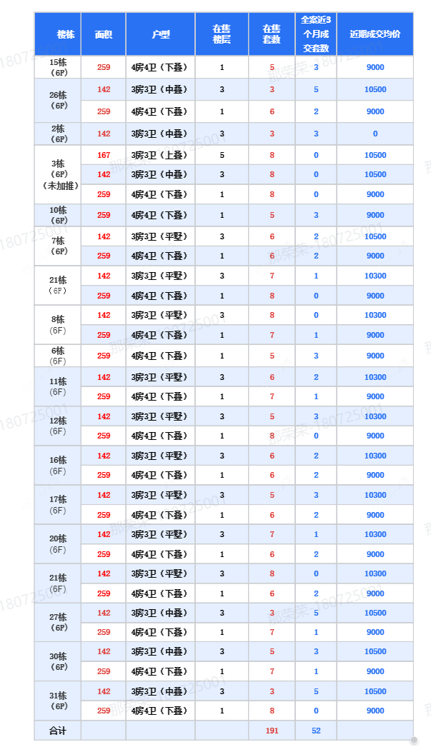 查看嘉宏空港国际星光城新房项目动态封面图