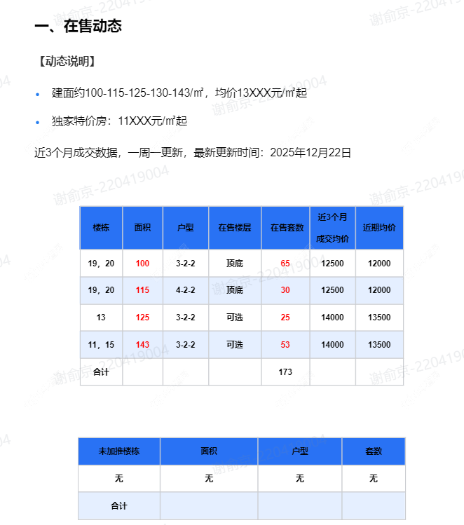 查看儒辰辰逸新房项目动态封面图