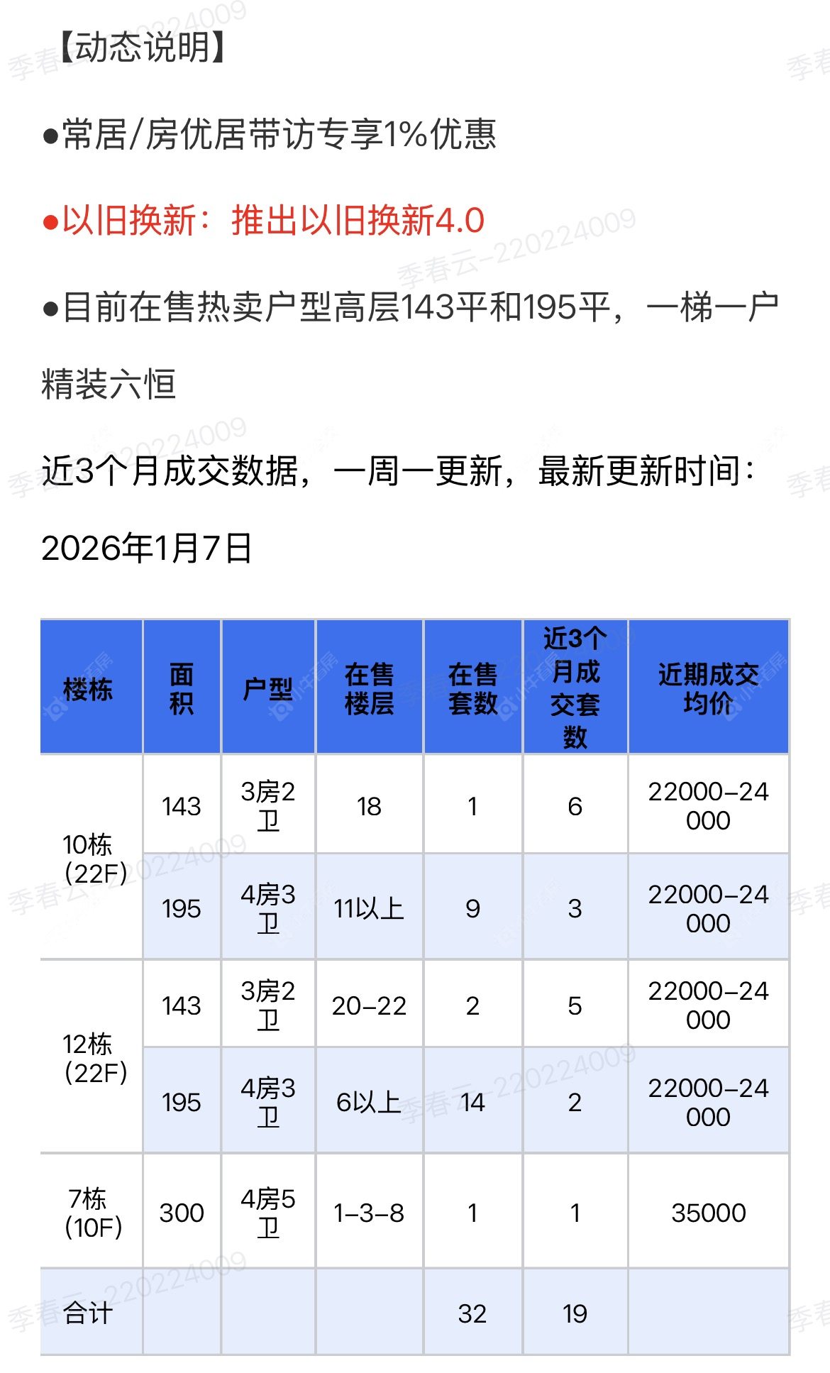 查看山和风华新房项目动态封面图