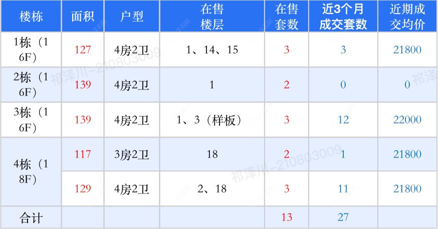 查看书香世家新房项目动态封面图