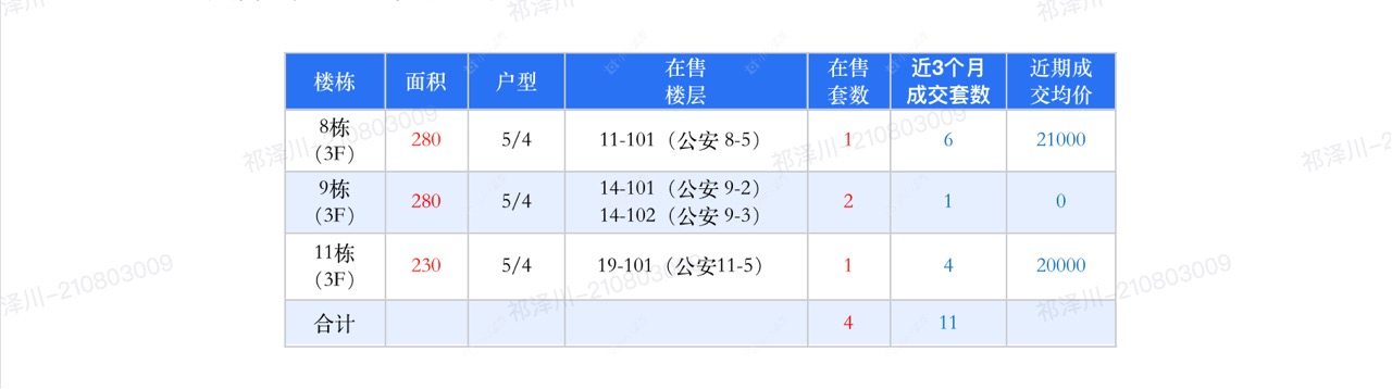 查看龙控·公园尚都新房项目动态封面图
