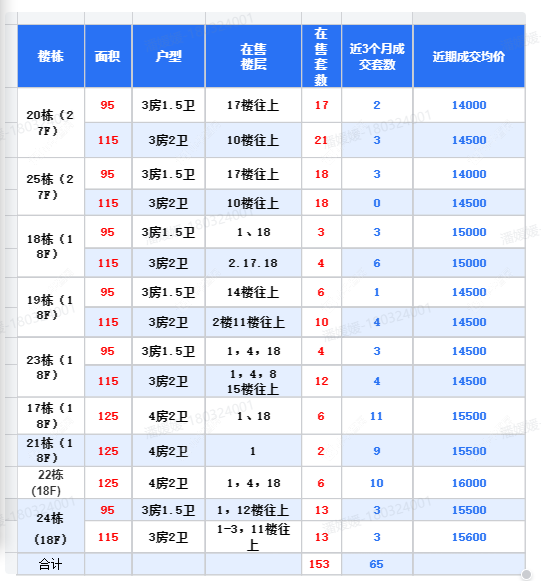 查看牡丹招商公园学府新房项目动态封面图