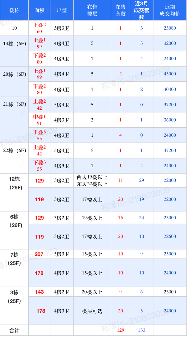 查看公园华府新房项目动态封面图