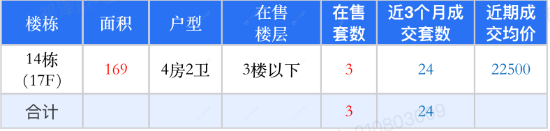 查看风华瓴著新房项目动态封面图