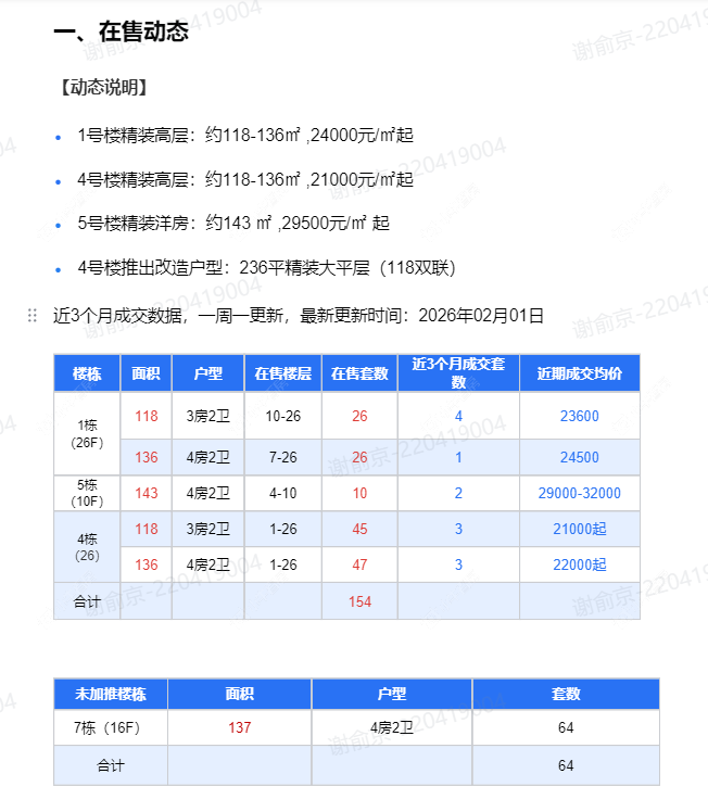 查看新城品悦云起新房项目动态封面图