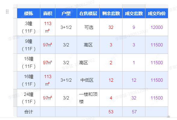 查看久筑理想时光新房项目动态封面图