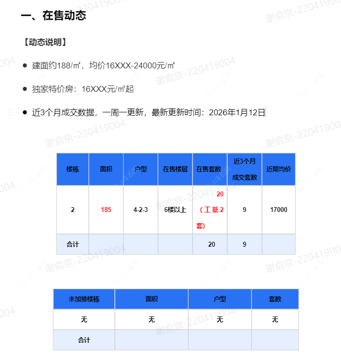 查看碧桂园名门1923新房项目动态封面图