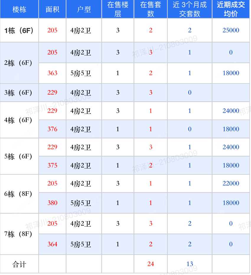 查看桃溪院子新房项目动态封面图