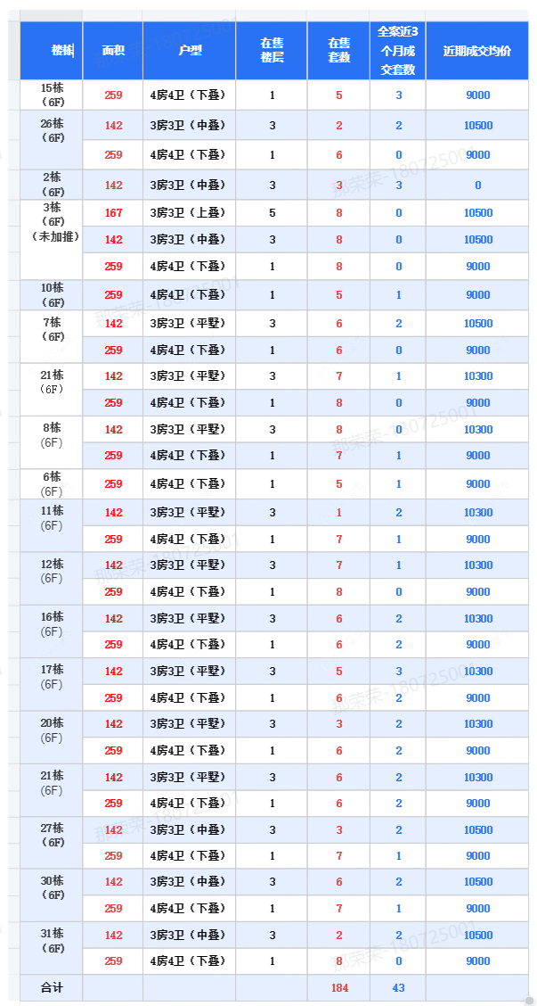 查看嘉宏空港国际星光城新房项目动态封面图