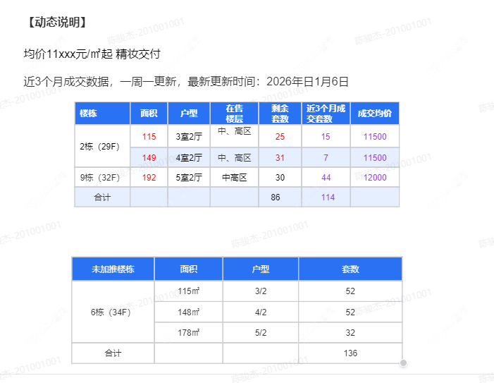 查看星河丹堤四期六区新房项目动态封面图