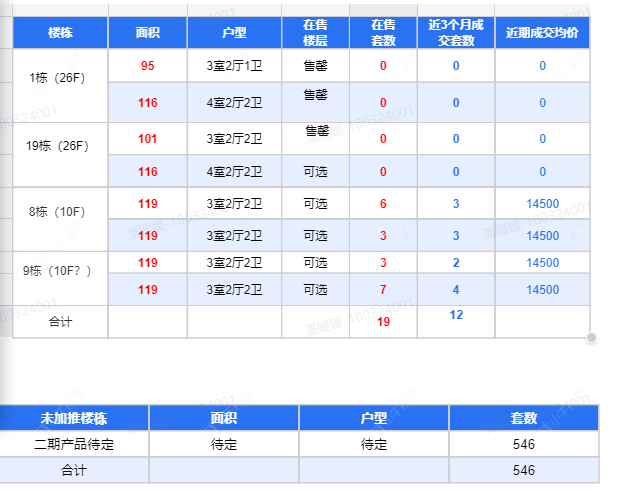 查看国锐雲熙新房项目动态封面图