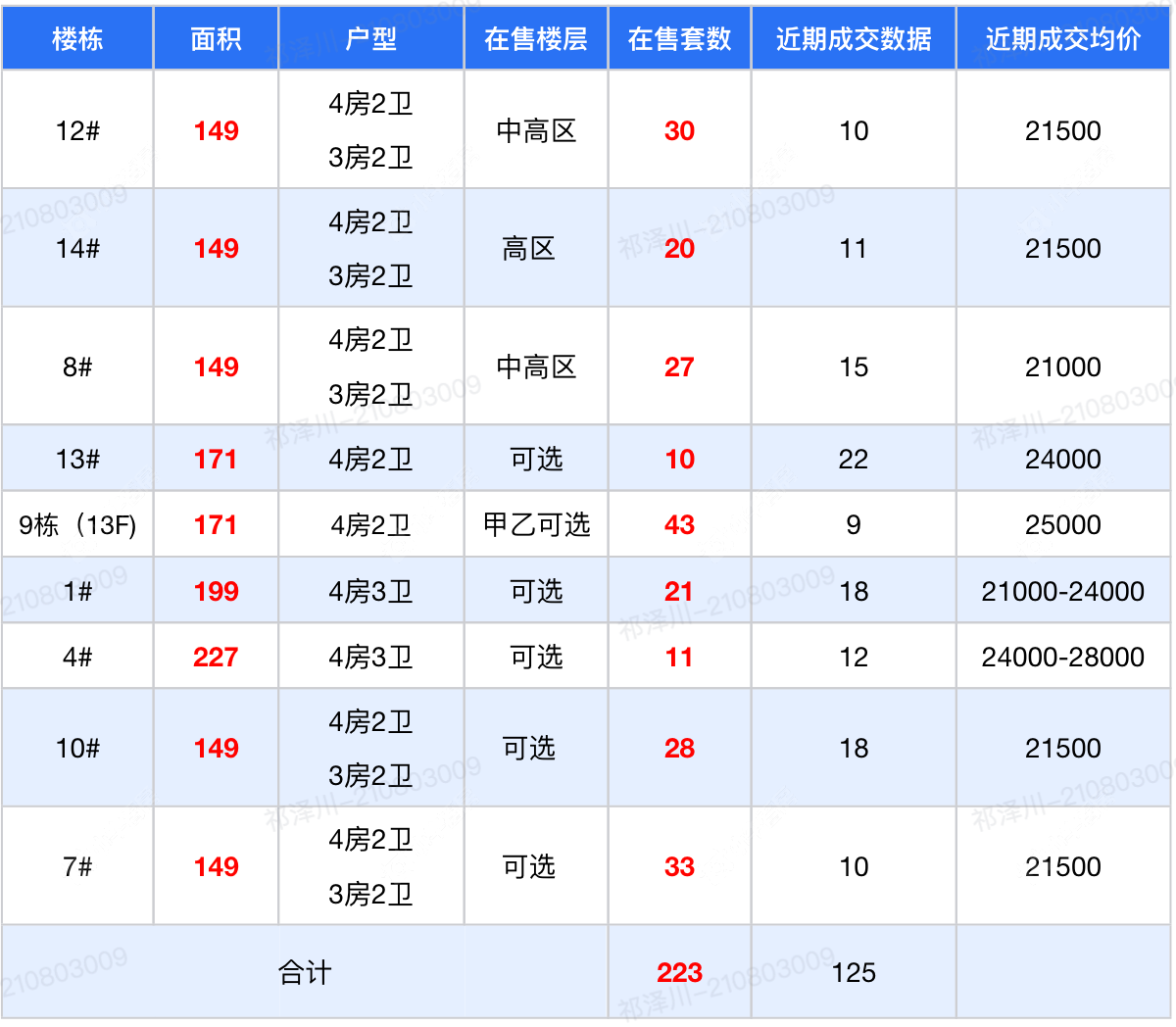 查看大和玖越花苑新房项目动态封面图