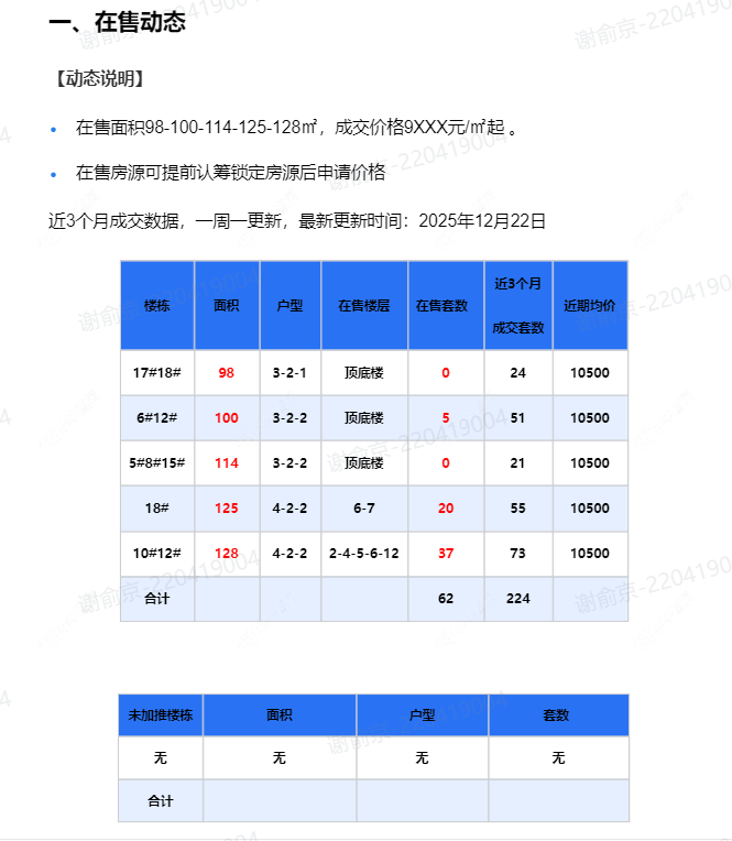 查看荷樾府新房项目动态封面图