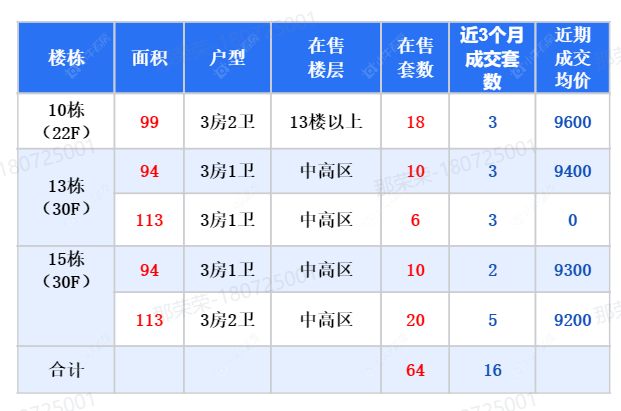 查看天奕云著新房项目动态封面图