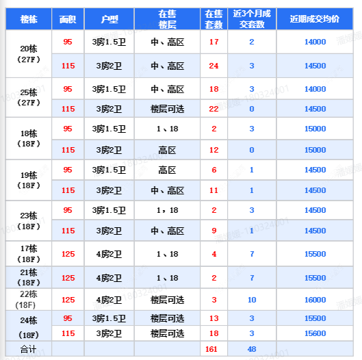 查看牡丹招商公园学府新房项目动态封面图