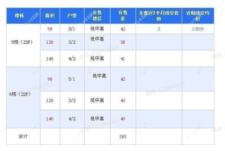 查看丰臣南郡新房项目动态封面图