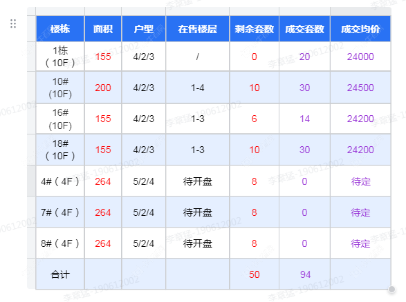 查看隐萃新房项目动态封面图