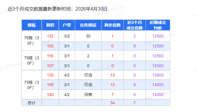 查看近园新房项目动态封面图