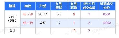 查看绿地峰荟新房项目动态封面图