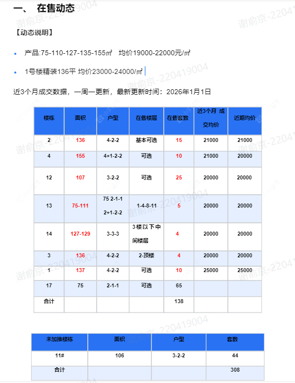 查看白云新城文华园新房项目动态封面图