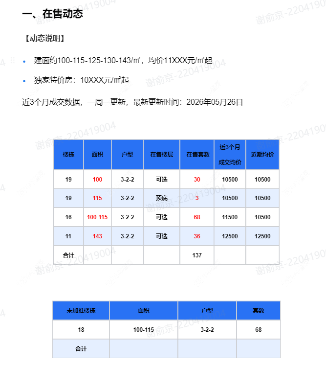 查看儒辰辰逸新房项目动态封面图