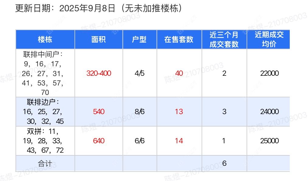 查看美林湖花园一区别墅新房项目动态封面图