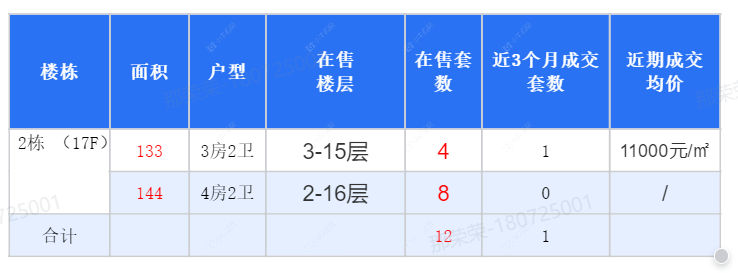 查看金地珑悦湾新房项目动态封面图