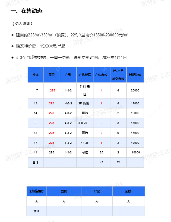 查看万科瑧湾汇（原蓝光黑钻）新房项目动态封面图