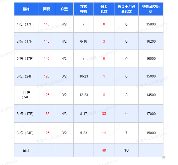 查看春秋祥云如院新房项目动态封面图