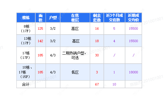 查看碧桂园新月时光新房项目动态封面图