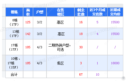 查看碧桂园新月时光新房项目动态封面图