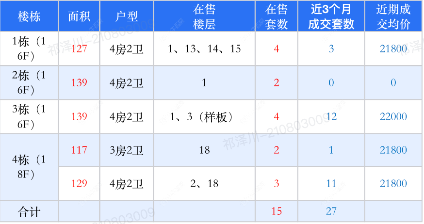 查看书香世家新房项目动态封面图