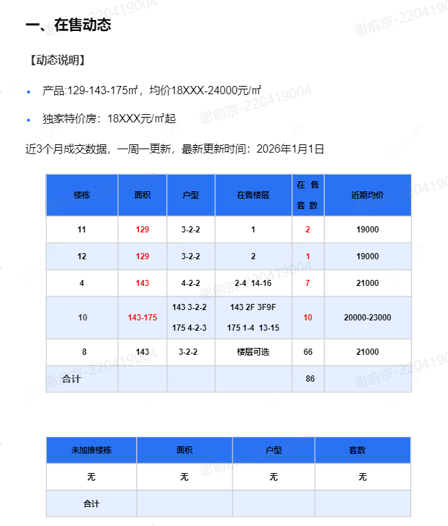 查看金隅·钟楼天筑新房项目动态封面图