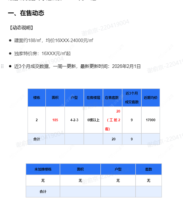 查看碧桂园名门1923新房项目动态封面图