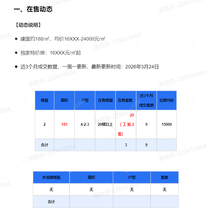查看碧桂园名门1923新房项目动态封面图